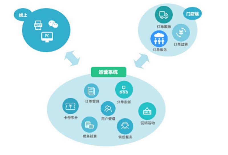 海南软件开发:紧跟时代步伐,打造数字未来